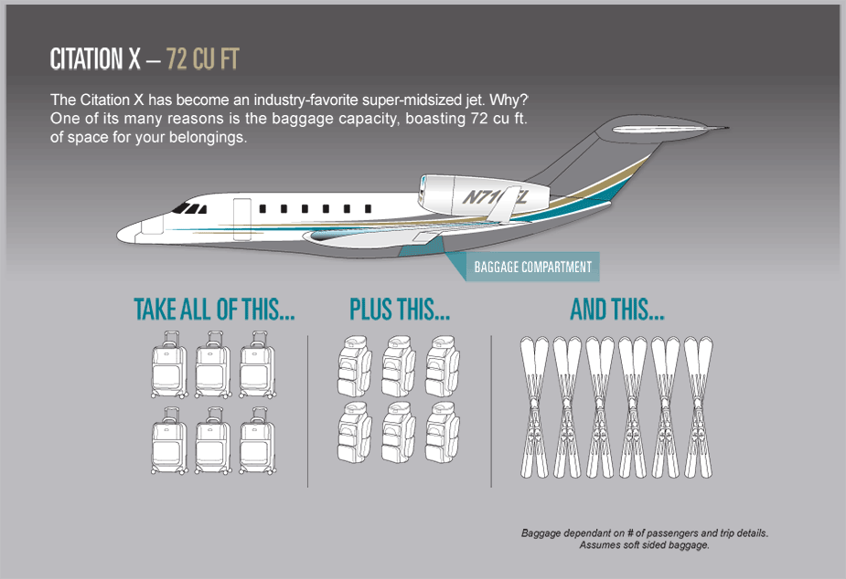 flight Options Citation X Baggage